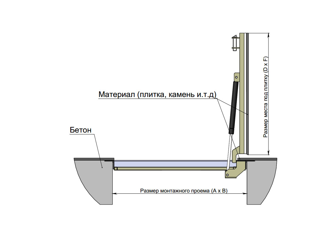 Схема установки утепленного люка в подвал
